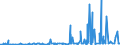 KN 29335995 /Exporte /Einheit = Preise (Euro/Tonne) /Partnerland: Kenia /Meldeland: Eur27_2020 /29335995:Verbindungen, Heterocyclisch, nur mit Stickstoff als Heteroatom`e`, die Einen Pyrimidinring, Auch Hydriert, Oder Einen Piperazinring in der Struktur Enthalten (Ausg. Malonylharnstoff [barbitursäure] und Seine Derivate, Allobarbital (Inn), Amobarbital (Inn), Barbital (Inn), Butalbital (Inn), Butobarbital, Cyclobarbital (Inn), Methylphenobarbital (Inn), Pentobarbital (Inn), Phenobarbital (Inn), Secbutabarbital (Inn), Secobarbital (Inn), Vinylbital (Inn), Loprazolam (Inn), Mecloqualon (Inn), Methaqualon (Inn) und Zipeprol (Inn), Ihre Salze Sowie Diazinon (Iso) und 1,4-diazabicyclo[2.2.2]octan [triethylenediamin])