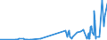 KN 29335995 /Exporte /Einheit = Preise (Euro/Tonne) /Partnerland: Uganda /Meldeland: Eur27_2020 /29335995:Verbindungen, Heterocyclisch, nur mit Stickstoff als Heteroatom`e`, die Einen Pyrimidinring, Auch Hydriert, Oder Einen Piperazinring in der Struktur Enthalten (Ausg. Malonylharnstoff [barbitursäure] und Seine Derivate, Allobarbital (Inn), Amobarbital (Inn), Barbital (Inn), Butalbital (Inn), Butobarbital, Cyclobarbital (Inn), Methylphenobarbital (Inn), Pentobarbital (Inn), Phenobarbital (Inn), Secbutabarbital (Inn), Secobarbital (Inn), Vinylbital (Inn), Loprazolam (Inn), Mecloqualon (Inn), Methaqualon (Inn) und Zipeprol (Inn), Ihre Salze Sowie Diazinon (Iso) und 1,4-diazabicyclo[2.2.2]octan [triethylenediamin])