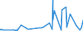 KN 29335995 /Exporte /Einheit = Preise (Euro/Tonne) /Partnerland: Tansania /Meldeland: Eur27_2020 /29335995:Verbindungen, Heterocyclisch, nur mit Stickstoff als Heteroatom`e`, die Einen Pyrimidinring, Auch Hydriert, Oder Einen Piperazinring in der Struktur Enthalten (Ausg. Malonylharnstoff [barbitursäure] und Seine Derivate, Allobarbital (Inn), Amobarbital (Inn), Barbital (Inn), Butalbital (Inn), Butobarbital, Cyclobarbital (Inn), Methylphenobarbital (Inn), Pentobarbital (Inn), Phenobarbital (Inn), Secbutabarbital (Inn), Secobarbital (Inn), Vinylbital (Inn), Loprazolam (Inn), Mecloqualon (Inn), Methaqualon (Inn) und Zipeprol (Inn), Ihre Salze Sowie Diazinon (Iso) und 1,4-diazabicyclo[2.2.2]octan [triethylenediamin])