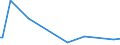 KN 29335995 /Exporte /Einheit = Preise (Euro/Tonne) /Partnerland: Mosambik /Meldeland: Europäische Union /29335995:Verbindungen, Heterocyclisch, nur mit Stickstoff als Heteroatom`e`, die Einen Pyrimidinring, Auch Hydriert, Oder Einen Piperazinring in der Struktur Enthalten (Ausg. Malonylharnstoff [barbitursäure] und Seine Derivate, Allobarbital (Inn), Amobarbital (Inn), Barbital (Inn), Butalbital (Inn), Butobarbital, Cyclobarbital (Inn), Methylphenobarbital (Inn), Pentobarbital (Inn), Phenobarbital (Inn), Secbutabarbital (Inn), Secobarbital (Inn), Vinylbital (Inn), Loprazolam (Inn), Mecloqualon (Inn), Methaqualon (Inn) und Zipeprol (Inn), Ihre Salze Sowie Diazinon (Iso) und 1,4-diazabicyclo[2.2.2]octan [triethylenediamin])