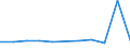 KN 29336910 /Exporte /Einheit = Preise (Euro/Tonne) /Partnerland: Belgien/Luxemburg /Meldeland: Eur27 /29336910:Atrazin (Iso); Propazin (Iso); Simazin (Iso); Hexahydro-1,3,5-trinitro-1,3,5-triazin `hexogen, Trimethylentrinitramin`