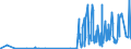 KN 29336910 /Exporte /Einheit = Preise (Euro/Tonne) /Partnerland: Niederlande /Meldeland: Eur27_2020 /29336910:Atrazin (Iso); Propazin (Iso); Simazin (Iso); Hexahydro-1,3,5-trinitro-1,3,5-triazin `hexogen, Trimethylentrinitramin`