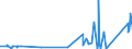 CN 29336910 /Exports /Unit = Prices (Euro/ton) /Partner: Ireland /Reporter: Eur27_2020 /29336910:Atrazine (Iso); Propazine (Iso); Simazine (Iso); Hexahydro-1,3,5-trinitro-1,3,5-triazine `hexogen, Trimethylenetrinitramine`