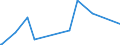 CN 29336910 /Exports /Unit = Prices (Euro/ton) /Partner: Finland /Reporter: Eur27_2020 /29336910:Atrazine (Iso); Propazine (Iso); Simazine (Iso); Hexahydro-1,3,5-trinitro-1,3,5-triazine `hexogen, Trimethylenetrinitramine`