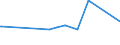 CN 29336910 /Exports /Unit = Prices (Euro/ton) /Partner: Venezuela /Reporter: Eur15 /29336910:Atrazine (Iso); Propazine (Iso); Simazine (Iso); Hexahydro-1,3,5-trinitro-1,3,5-triazine `hexogen, Trimethylenetrinitramine`