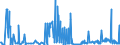 KN 29336940 /Exporte /Einheit = Preise (Euro/Tonne) /Partnerland: Niederlande /Meldeland: Eur27_2020 /29336940:Methenamin (Inn) (Hexamethylentetramin); 2,6-di-tert-butyl-4-[4,6-bis(Octylthio)-1,3,5-triazin-2-ylamino]-phenol