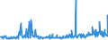 KN 29336940 /Exporte /Einheit = Preise (Euro/Tonne) /Partnerland: Deutschland /Meldeland: Eur27_2020 /29336940:Methenamin (Inn) (Hexamethylentetramin); 2,6-di-tert-butyl-4-[4,6-bis(Octylthio)-1,3,5-triazin-2-ylamino]-phenol