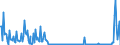 KN 29336940 /Exporte /Einheit = Preise (Euro/Tonne) /Partnerland: Irland /Meldeland: Eur27_2020 /29336940:Methenamin (Inn) (Hexamethylentetramin); 2,6-di-tert-butyl-4-[4,6-bis(Octylthio)-1,3,5-triazin-2-ylamino]-phenol