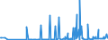 KN 29336940 /Exporte /Einheit = Preise (Euro/Tonne) /Partnerland: Daenemark /Meldeland: Eur27_2020 /29336940:Methenamin (Inn) (Hexamethylentetramin); 2,6-di-tert-butyl-4-[4,6-bis(Octylthio)-1,3,5-triazin-2-ylamino]-phenol