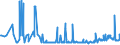 CN 29336940 /Exports /Unit = Prices (Euro/ton) /Partner: Sweden /Reporter: Eur27_2020 /29336940:Methenamine (Inn) (Hexamethylenetetramine); 2,6-di-tert-butyl-4-[4,6-bis(Octylthio)-1,3,5-triazine-2-ylamino]phenol