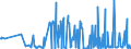 CN 29336940 /Exports /Unit = Prices (Euro/ton) /Partner: Finland /Reporter: Eur27_2020 /29336940:Methenamine (Inn) (Hexamethylenetetramine); 2,6-di-tert-butyl-4-[4,6-bis(Octylthio)-1,3,5-triazine-2-ylamino]phenol