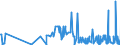 CN 29336940 /Exports /Unit = Prices (Euro/ton) /Partner: Switzerland /Reporter: Eur27_2020 /29336940:Methenamine (Inn) (Hexamethylenetetramine); 2,6-di-tert-butyl-4-[4,6-bis(Octylthio)-1,3,5-triazine-2-ylamino]phenol