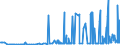 CN 29336940 /Exports /Unit = Prices (Euro/ton) /Partner: Estonia /Reporter: Eur27_2020 /29336940:Methenamine (Inn) (Hexamethylenetetramine); 2,6-di-tert-butyl-4-[4,6-bis(Octylthio)-1,3,5-triazine-2-ylamino]phenol