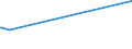 CN 29336940 /Exports /Unit = Prices (Euro/ton) /Partner: Azerbaijan /Reporter: Eur27_2020 /29336940:Methenamine (Inn) (Hexamethylenetetramine); 2,6-di-tert-butyl-4-[4,6-bis(Octylthio)-1,3,5-triazine-2-ylamino]phenol