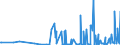 CN 29336940 /Exports /Unit = Prices (Euro/ton) /Partner: Croatia /Reporter: Eur27_2020 /29336940:Methenamine (Inn) (Hexamethylenetetramine); 2,6-di-tert-butyl-4-[4,6-bis(Octylthio)-1,3,5-triazine-2-ylamino]phenol