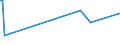 CN 29336940 /Exports /Unit = Prices (Euro/ton) /Partner: Kenya /Reporter: Eur27_2020 /29336940:Methenamine (Inn) (Hexamethylenetetramine); 2,6-di-tert-butyl-4-[4,6-bis(Octylthio)-1,3,5-triazine-2-ylamino]phenol