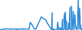 CN 29336940 /Exports /Unit = Prices (Euro/ton) /Partner: South Africa /Reporter: Eur27_2020 /29336940:Methenamine (Inn) (Hexamethylenetetramine); 2,6-di-tert-butyl-4-[4,6-bis(Octylthio)-1,3,5-triazine-2-ylamino]phenol