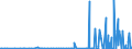 CN 29336940 /Exports /Unit = Prices (Euro/ton) /Partner: Argentina /Reporter: Eur27_2020 /29336940:Methenamine (Inn) (Hexamethylenetetramine); 2,6-di-tert-butyl-4-[4,6-bis(Octylthio)-1,3,5-triazine-2-ylamino]phenol