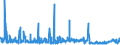 KN 29336980 /Exporte /Einheit = Preise (Euro/Tonne) /Partnerland: Schweden /Meldeland: Eur27_2020 /29336980:Verbindungen, Heterocyclisch, nur mit Stickstoff als Heteroatom`e`, die Einen Nichtkondensierten Triazinring, Auch Hydriert, in der Struktur Enthalten (Ausg. Melamin Sowie Atrazin (Iso), Propazin (Iso), Simazin (Iso), Hexahydro-1,3,5-trinitro-1,3,5-triazin [hexogen, Trimethylentrinitramin], Methenamin (Inn) [hexamethylentetramin] und 2,6-di-tert-butyl-4-[4,6-bis[octylthio]-1,3,5-triazin-2-ylamino]-phenol)