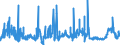 KN 29336980 /Exporte /Einheit = Preise (Euro/Tonne) /Partnerland: Oesterreich /Meldeland: Eur27_2020 /29336980:Verbindungen, Heterocyclisch, nur mit Stickstoff als Heteroatom`e`, die Einen Nichtkondensierten Triazinring, Auch Hydriert, in der Struktur Enthalten (Ausg. Melamin Sowie Atrazin (Iso), Propazin (Iso), Simazin (Iso), Hexahydro-1,3,5-trinitro-1,3,5-triazin [hexogen, Trimethylentrinitramin], Methenamin (Inn) [hexamethylentetramin] und 2,6-di-tert-butyl-4-[4,6-bis[octylthio]-1,3,5-triazin-2-ylamino]-phenol)