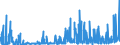 KN 29336980 /Exporte /Einheit = Preise (Euro/Tonne) /Partnerland: Schweiz /Meldeland: Eur27_2020 /29336980:Verbindungen, Heterocyclisch, nur mit Stickstoff als Heteroatom`e`, die Einen Nichtkondensierten Triazinring, Auch Hydriert, in der Struktur Enthalten (Ausg. Melamin Sowie Atrazin (Iso), Propazin (Iso), Simazin (Iso), Hexahydro-1,3,5-trinitro-1,3,5-triazin [hexogen, Trimethylentrinitramin], Methenamin (Inn) [hexamethylentetramin] und 2,6-di-tert-butyl-4-[4,6-bis[octylthio]-1,3,5-triazin-2-ylamino]-phenol)