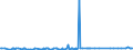 CN 29336980 /Exports /Unit = Prices (Euro/ton) /Partner: Andorra /Reporter: Eur27_2020 /29336980:Heterocyclic Compounds With Nitrogen Hetero-atom[s] Only, Containing an Unfused Triazine Ring, Whether or not Hydrogenated, in the Structure (Excl. Melamine, Atrazine (Iso), Propazine (Iso), Simazine (Iso), Hexahydro-1,3,5-trinitro-1,3,5-triazine `hexogen, Trimethylenetrinitramine`, Methenamine [inn] `hexamethylenetetramine` and 2,6-di-tert-butyl-4-[4,6-bis`octylthio`-1,3,5-triazine-2-ylamino]phenol)