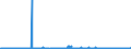 KN 29336980 /Exporte /Einheit = Preise (Euro/Tonne) /Partnerland: Tuerkei /Meldeland: Eur27_2020 /29336980:Verbindungen, Heterocyclisch, nur mit Stickstoff als Heteroatom`e`, die Einen Nichtkondensierten Triazinring, Auch Hydriert, in der Struktur Enthalten (Ausg. Melamin Sowie Atrazin (Iso), Propazin (Iso), Simazin (Iso), Hexahydro-1,3,5-trinitro-1,3,5-triazin [hexogen, Trimethylentrinitramin], Methenamin (Inn) [hexamethylentetramin] und 2,6-di-tert-butyl-4-[4,6-bis[octylthio]-1,3,5-triazin-2-ylamino]-phenol)