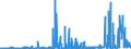 CN 29336980 /Exports /Unit = Prices (Euro/ton) /Partner: Estonia /Reporter: Eur27_2020 /29336980:Heterocyclic Compounds With Nitrogen Hetero-atom[s] Only, Containing an Unfused Triazine Ring, Whether or not Hydrogenated, in the Structure (Excl. Melamine, Atrazine (Iso), Propazine (Iso), Simazine (Iso), Hexahydro-1,3,5-trinitro-1,3,5-triazine `hexogen, Trimethylenetrinitramine`, Methenamine [inn] `hexamethylenetetramine` and 2,6-di-tert-butyl-4-[4,6-bis`octylthio`-1,3,5-triazine-2-ylamino]phenol)