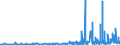 CN 29336980 /Exports /Unit = Prices (Euro/ton) /Partner: Latvia /Reporter: Eur27_2020 /29336980:Heterocyclic Compounds With Nitrogen Hetero-atom[s] Only, Containing an Unfused Triazine Ring, Whether or not Hydrogenated, in the Structure (Excl. Melamine, Atrazine (Iso), Propazine (Iso), Simazine (Iso), Hexahydro-1,3,5-trinitro-1,3,5-triazine `hexogen, Trimethylenetrinitramine`, Methenamine [inn] `hexamethylenetetramine` and 2,6-di-tert-butyl-4-[4,6-bis`octylthio`-1,3,5-triazine-2-ylamino]phenol)