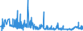 KN 29336980 /Exporte /Einheit = Preise (Euro/Tonne) /Partnerland: Slowakei /Meldeland: Eur27_2020 /29336980:Verbindungen, Heterocyclisch, nur mit Stickstoff als Heteroatom`e`, die Einen Nichtkondensierten Triazinring, Auch Hydriert, in der Struktur Enthalten (Ausg. Melamin Sowie Atrazin (Iso), Propazin (Iso), Simazin (Iso), Hexahydro-1,3,5-trinitro-1,3,5-triazin [hexogen, Trimethylentrinitramin], Methenamin (Inn) [hexamethylentetramin] und 2,6-di-tert-butyl-4-[4,6-bis[octylthio]-1,3,5-triazin-2-ylamino]-phenol)