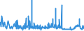 KN 29336980 /Exporte /Einheit = Preise (Euro/Tonne) /Partnerland: Rumaenien /Meldeland: Eur27_2020 /29336980:Verbindungen, Heterocyclisch, nur mit Stickstoff als Heteroatom`e`, die Einen Nichtkondensierten Triazinring, Auch Hydriert, in der Struktur Enthalten (Ausg. Melamin Sowie Atrazin (Iso), Propazin (Iso), Simazin (Iso), Hexahydro-1,3,5-trinitro-1,3,5-triazin [hexogen, Trimethylentrinitramin], Methenamin (Inn) [hexamethylentetramin] und 2,6-di-tert-butyl-4-[4,6-bis[octylthio]-1,3,5-triazin-2-ylamino]-phenol)