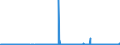 KN 29336980 /Exporte /Einheit = Preise (Euro/Tonne) /Partnerland: Bulgarien /Meldeland: Eur27_2020 /29336980:Verbindungen, Heterocyclisch, nur mit Stickstoff als Heteroatom`e`, die Einen Nichtkondensierten Triazinring, Auch Hydriert, in der Struktur Enthalten (Ausg. Melamin Sowie Atrazin (Iso), Propazin (Iso), Simazin (Iso), Hexahydro-1,3,5-trinitro-1,3,5-triazin [hexogen, Trimethylentrinitramin], Methenamin (Inn) [hexamethylentetramin] und 2,6-di-tert-butyl-4-[4,6-bis[octylthio]-1,3,5-triazin-2-ylamino]-phenol)