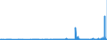 KN 29336980 /Exporte /Einheit = Preise (Euro/Tonne) /Partnerland: Kasachstan /Meldeland: Eur27_2020 /29336980:Verbindungen, Heterocyclisch, nur mit Stickstoff als Heteroatom`e`, die Einen Nichtkondensierten Triazinring, Auch Hydriert, in der Struktur Enthalten (Ausg. Melamin Sowie Atrazin (Iso), Propazin (Iso), Simazin (Iso), Hexahydro-1,3,5-trinitro-1,3,5-triazin [hexogen, Trimethylentrinitramin], Methenamin (Inn) [hexamethylentetramin] und 2,6-di-tert-butyl-4-[4,6-bis[octylthio]-1,3,5-triazin-2-ylamino]-phenol)