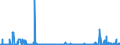 KN 29336980 /Exporte /Einheit = Preise (Euro/Tonne) /Partnerland: Kroatien /Meldeland: Eur27_2020 /29336980:Verbindungen, Heterocyclisch, nur mit Stickstoff als Heteroatom`e`, die Einen Nichtkondensierten Triazinring, Auch Hydriert, in der Struktur Enthalten (Ausg. Melamin Sowie Atrazin (Iso), Propazin (Iso), Simazin (Iso), Hexahydro-1,3,5-trinitro-1,3,5-triazin [hexogen, Trimethylentrinitramin], Methenamin (Inn) [hexamethylentetramin] und 2,6-di-tert-butyl-4-[4,6-bis[octylthio]-1,3,5-triazin-2-ylamino]-phenol)