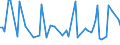 KN 29336980 /Exporte /Einheit = Preise (Euro/Tonne) /Partnerland: Serb.-mont. /Meldeland: Eur15 /29336980:Verbindungen, Heterocyclisch, nur mit Stickstoff als Heteroatom`e`, die Einen Nichtkondensierten Triazinring, Auch Hydriert, in der Struktur Enthalten (Ausg. Melamin Sowie Atrazin (Iso), Propazin (Iso), Simazin (Iso), Hexahydro-1,3,5-trinitro-1,3,5-triazin [hexogen, Trimethylentrinitramin], Methenamin (Inn) [hexamethylentetramin] und 2,6-di-tert-butyl-4-[4,6-bis[octylthio]-1,3,5-triazin-2-ylamino]-phenol)