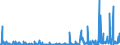 CN 29336980 /Exports /Unit = Prices (Euro/ton) /Partner: Serbia /Reporter: Eur27_2020 /29336980:Heterocyclic Compounds With Nitrogen Hetero-atom[s] Only, Containing an Unfused Triazine Ring, Whether or not Hydrogenated, in the Structure (Excl. Melamine, Atrazine (Iso), Propazine (Iso), Simazine (Iso), Hexahydro-1,3,5-trinitro-1,3,5-triazine `hexogen, Trimethylenetrinitramine`, Methenamine [inn] `hexamethylenetetramine` and 2,6-di-tert-butyl-4-[4,6-bis`octylthio`-1,3,5-triazine-2-ylamino]phenol)