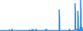 CN 29336980 /Exports /Unit = Prices (Euro/ton) /Partner: Morocco /Reporter: Eur27_2020 /29336980:Heterocyclic Compounds With Nitrogen Hetero-atom[s] Only, Containing an Unfused Triazine Ring, Whether or not Hydrogenated, in the Structure (Excl. Melamine, Atrazine (Iso), Propazine (Iso), Simazine (Iso), Hexahydro-1,3,5-trinitro-1,3,5-triazine `hexogen, Trimethylenetrinitramine`, Methenamine [inn] `hexamethylenetetramine` and 2,6-di-tert-butyl-4-[4,6-bis`octylthio`-1,3,5-triazine-2-ylamino]phenol)