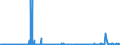 CN 29336980 /Exports /Unit = Prices (Euro/ton) /Partner: Egypt /Reporter: Eur27_2020 /29336980:Heterocyclic Compounds With Nitrogen Hetero-atom[s] Only, Containing an Unfused Triazine Ring, Whether or not Hydrogenated, in the Structure (Excl. Melamine, Atrazine (Iso), Propazine (Iso), Simazine (Iso), Hexahydro-1,3,5-trinitro-1,3,5-triazine `hexogen, Trimethylenetrinitramine`, Methenamine [inn] `hexamethylenetetramine` and 2,6-di-tert-butyl-4-[4,6-bis`octylthio`-1,3,5-triazine-2-ylamino]phenol)