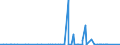 CN 29336980 /Exports /Unit = Prices (Euro/ton) /Partner: Benin /Reporter: Eur27_2020 /29336980:Heterocyclic Compounds With Nitrogen Hetero-atom[s] Only, Containing an Unfused Triazine Ring, Whether or not Hydrogenated, in the Structure (Excl. Melamine, Atrazine (Iso), Propazine (Iso), Simazine (Iso), Hexahydro-1,3,5-trinitro-1,3,5-triazine `hexogen, Trimethylenetrinitramine`, Methenamine [inn] `hexamethylenetetramine` and 2,6-di-tert-butyl-4-[4,6-bis`octylthio`-1,3,5-triazine-2-ylamino]phenol)