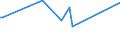 CN 29336980 /Exports /Unit = Prices (Euro/ton) /Partner: S.tome /Reporter: Eur27_2020 /29336980:Heterocyclic Compounds With Nitrogen Hetero-atom[s] Only, Containing an Unfused Triazine Ring, Whether or not Hydrogenated, in the Structure (Excl. Melamine, Atrazine (Iso), Propazine (Iso), Simazine (Iso), Hexahydro-1,3,5-trinitro-1,3,5-triazine `hexogen, Trimethylenetrinitramine`, Methenamine [inn] `hexamethylenetetramine` and 2,6-di-tert-butyl-4-[4,6-bis`octylthio`-1,3,5-triazine-2-ylamino]phenol)