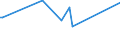 CN 29336980 /Exports /Unit = Prices (Euro/ton) /Partner: S.tome /Reporter: Eur28 /29336980:Heterocyclic Compounds With Nitrogen Hetero-atom[s] Only, Containing an Unfused Triazine Ring, Whether or not Hydrogenated, in the Structure (Excl. Melamine, Atrazine (Iso), Propazine (Iso), Simazine (Iso), Hexahydro-1,3,5-trinitro-1,3,5-triazine `hexogen, Trimethylenetrinitramine`, Methenamine [inn] `hexamethylenetetramine` and 2,6-di-tert-butyl-4-[4,6-bis`octylthio`-1,3,5-triazine-2-ylamino]phenol)