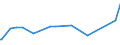 CN 29336980 /Exports /Unit = Prices (Euro/ton) /Partner: Burundi /Reporter: Eur27_2020 /29336980:Heterocyclic Compounds With Nitrogen Hetero-atom[s] Only, Containing an Unfused Triazine Ring, Whether or not Hydrogenated, in the Structure (Excl. Melamine, Atrazine (Iso), Propazine (Iso), Simazine (Iso), Hexahydro-1,3,5-trinitro-1,3,5-triazine `hexogen, Trimethylenetrinitramine`, Methenamine [inn] `hexamethylenetetramine` and 2,6-di-tert-butyl-4-[4,6-bis`octylthio`-1,3,5-triazine-2-ylamino]phenol)