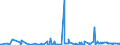 CN 29336980 /Exports /Unit = Prices (Euro/ton) /Partner: Angola /Reporter: Eur27_2020 /29336980:Heterocyclic Compounds With Nitrogen Hetero-atom[s] Only, Containing an Unfused Triazine Ring, Whether or not Hydrogenated, in the Structure (Excl. Melamine, Atrazine (Iso), Propazine (Iso), Simazine (Iso), Hexahydro-1,3,5-trinitro-1,3,5-triazine `hexogen, Trimethylenetrinitramine`, Methenamine [inn] `hexamethylenetetramine` and 2,6-di-tert-butyl-4-[4,6-bis`octylthio`-1,3,5-triazine-2-ylamino]phenol)