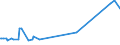 KN 29336980 /Exporte /Einheit = Preise (Euro/Tonne) /Partnerland: Aethiopien /Meldeland: Eur27_2020 /29336980:Verbindungen, Heterocyclisch, nur mit Stickstoff als Heteroatom`e`, die Einen Nichtkondensierten Triazinring, Auch Hydriert, in der Struktur Enthalten (Ausg. Melamin Sowie Atrazin (Iso), Propazin (Iso), Simazin (Iso), Hexahydro-1,3,5-trinitro-1,3,5-triazin [hexogen, Trimethylentrinitramin], Methenamin (Inn) [hexamethylentetramin] und 2,6-di-tert-butyl-4-[4,6-bis[octylthio]-1,3,5-triazin-2-ylamino]-phenol)