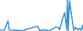 KN 29336980 /Exporte /Einheit = Preise (Euro/Tonne) /Partnerland: Kenia /Meldeland: Eur27_2020 /29336980:Verbindungen, Heterocyclisch, nur mit Stickstoff als Heteroatom`e`, die Einen Nichtkondensierten Triazinring, Auch Hydriert, in der Struktur Enthalten (Ausg. Melamin Sowie Atrazin (Iso), Propazin (Iso), Simazin (Iso), Hexahydro-1,3,5-trinitro-1,3,5-triazin [hexogen, Trimethylentrinitramin], Methenamin (Inn) [hexamethylentetramin] und 2,6-di-tert-butyl-4-[4,6-bis[octylthio]-1,3,5-triazin-2-ylamino]-phenol)