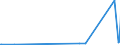 KN 29336980 /Exporte /Einheit = Preise (Euro/Tonne) /Partnerland: Tansania /Meldeland: Eur27_2020 /29336980:Verbindungen, Heterocyclisch, nur mit Stickstoff als Heteroatom`e`, die Einen Nichtkondensierten Triazinring, Auch Hydriert, in der Struktur Enthalten (Ausg. Melamin Sowie Atrazin (Iso), Propazin (Iso), Simazin (Iso), Hexahydro-1,3,5-trinitro-1,3,5-triazin [hexogen, Trimethylentrinitramin], Methenamin (Inn) [hexamethylentetramin] und 2,6-di-tert-butyl-4-[4,6-bis[octylthio]-1,3,5-triazin-2-ylamino]-phenol)