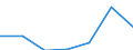 CN 29336990 /Exports /Unit = Prices (Euro/ton) /Partner: Switzerland /Reporter: Eur27 /29336990:Heterocyclic Compounds With Nitrogen Hetero-atom(s) Only, Containing an Unfused Triazine Ring, Whether or not Hydrogenated, in the Structure (Excl. Melamine, Atrazine, Propazine, Simazine, Hexahydro-1,3,5-trinitro-1,3,5-triazine `hexogen, Trimethylenetrinitramine` and Methenamine (Inn) `hexamethylenetetramine`)