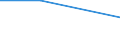 CN 29336990 /Exports /Unit = Prices (Euro/ton) /Partner: Libya /Reporter: Eur27 /29336990:Heterocyclic Compounds With Nitrogen Hetero-atom(s) Only, Containing an Unfused Triazine Ring, Whether or not Hydrogenated, in the Structure (Excl. Melamine, Atrazine, Propazine, Simazine, Hexahydro-1,3,5-trinitro-1,3,5-triazine `hexogen, Trimethylenetrinitramine` and Methenamine (Inn) `hexamethylenetetramine`)