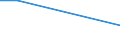 CN 29336990 /Exports /Unit = Prices (Euro/ton) /Partner: Ghana /Reporter: Eur27 /29336990:Heterocyclic Compounds With Nitrogen Hetero-atom(s) Only, Containing an Unfused Triazine Ring, Whether or not Hydrogenated, in the Structure (Excl. Melamine, Atrazine, Propazine, Simazine, Hexahydro-1,3,5-trinitro-1,3,5-triazine `hexogen, Trimethylenetrinitramine` and Methenamine (Inn) `hexamethylenetetramine`)