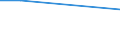 CN 29336990 /Exports /Unit = Prices (Euro/ton) /Partner: Togo /Reporter: Eur27 /29336990:Heterocyclic Compounds With Nitrogen Hetero-atom(s) Only, Containing an Unfused Triazine Ring, Whether or not Hydrogenated, in the Structure (Excl. Melamine, Atrazine, Propazine, Simazine, Hexahydro-1,3,5-trinitro-1,3,5-triazine `hexogen, Trimethylenetrinitramine` and Methenamine (Inn) `hexamethylenetetramine`)